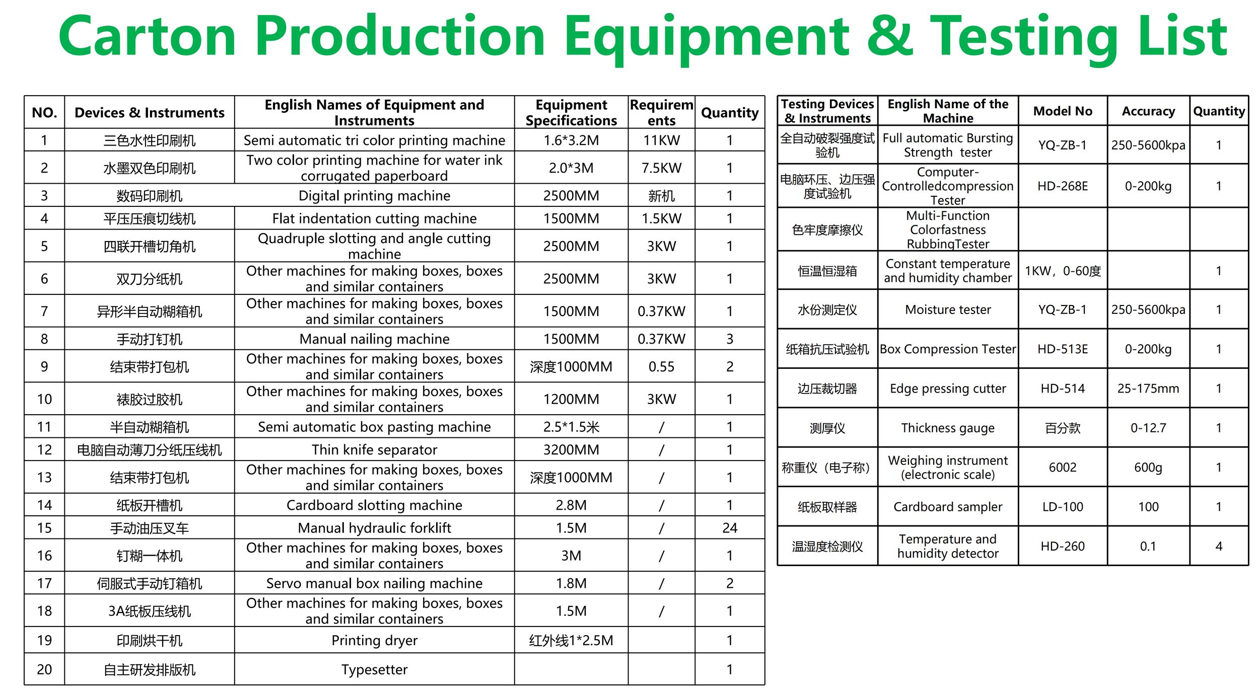 New Energy Products paper pulp packaging